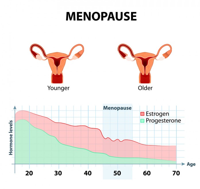 problems-with-menstrual-blood-clotting-peace-x-peace