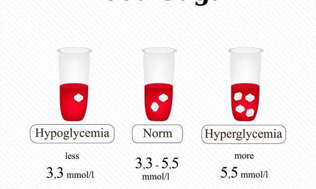 15 Easy Ways to Lower Blood Sugar Levels Naturally