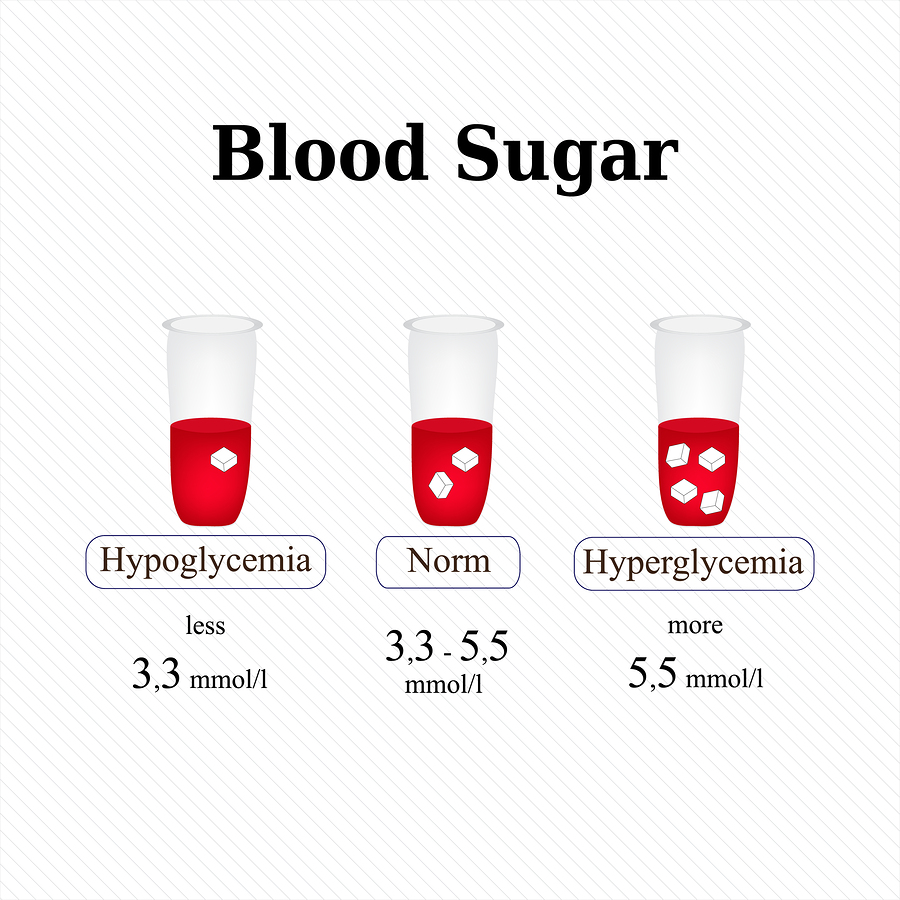 15 Easy Ways to Lower Blood Sugar Levels Naturally