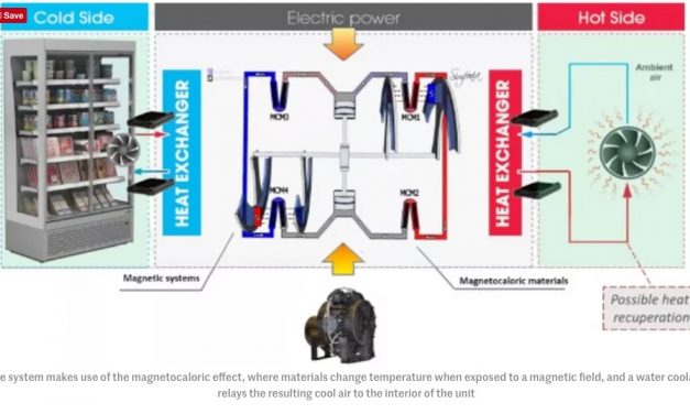 Magnetic Fridge Eliminates Gases, Drastically Reduces Energy Use
