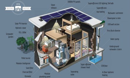 Open Source Ecology is Crowdfunding Affordable Eco Friendly Housing