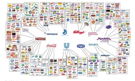 Only 10 Companies Own All The World’s Brands?