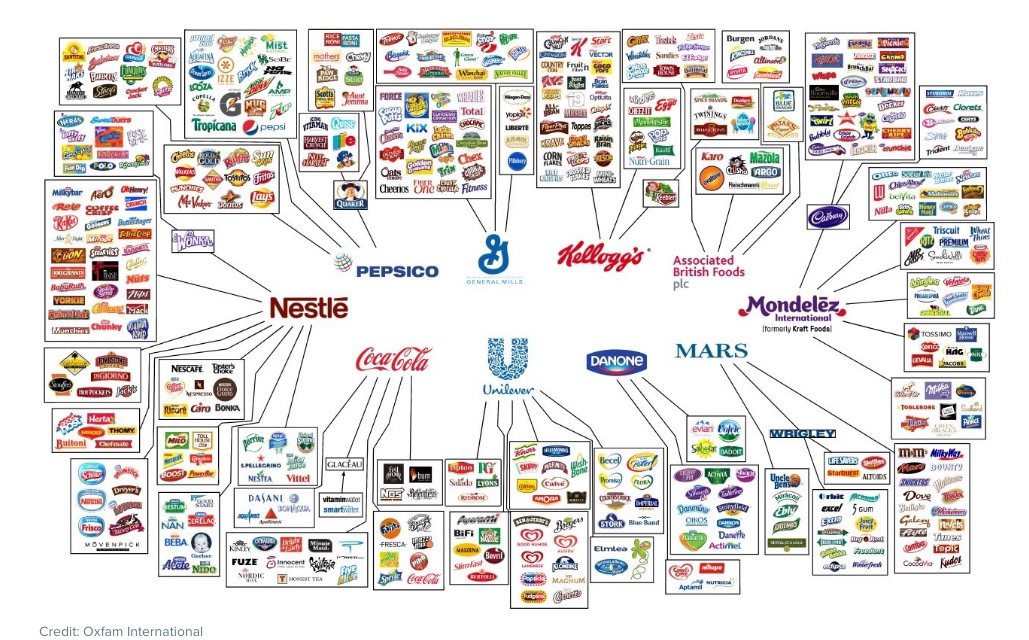 Only 10 Companies Own All The World’s Brands?