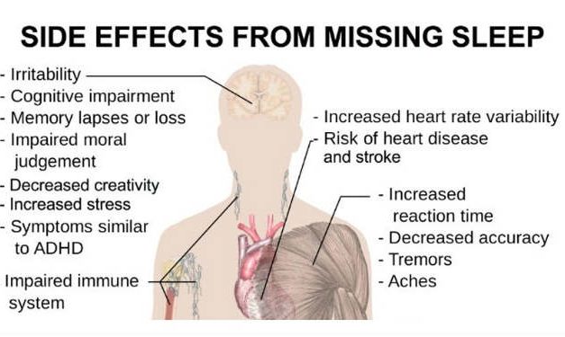 Diseases that could be caused by your Lack of Sleep