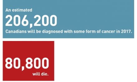 CBC: 1 in 2 Canadians will get cancer