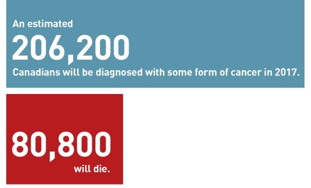 CBC: 1 in 2 Canadians will get cancer