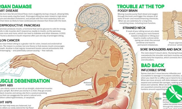 11 health dangers of sitting too long, and how it’s slowly crippling your body
